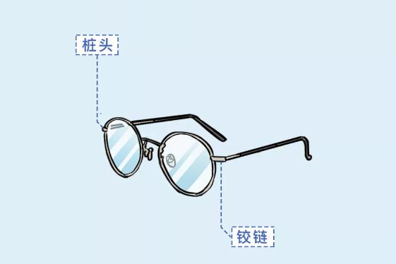 眼镜老是“一高一低”？别忽视！近视度数可能会蹭蹭上涨！