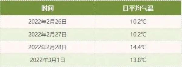 官宣：上海已入春