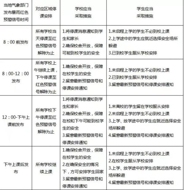 河南全省通知:4月1日起,这种条件下全面停课! 河南全省通知:4月1日起,这种条件下全面停课!