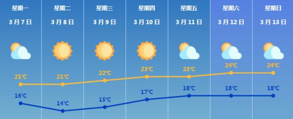 新冷空气今晚就到！还有降雨！珠海人明早出门务必……
