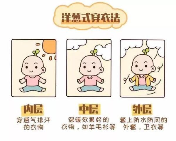 25℃！合肥火箭式升温！