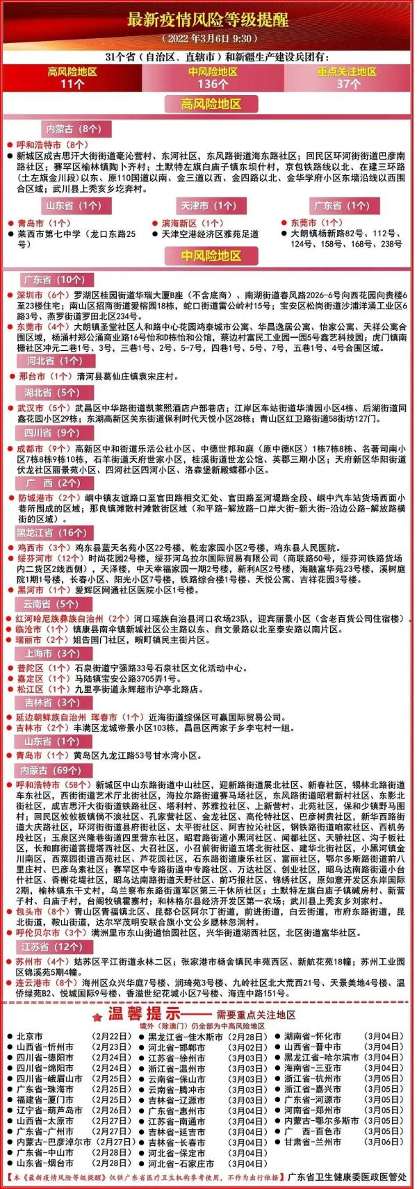 速看！广州疾控最新提醒→