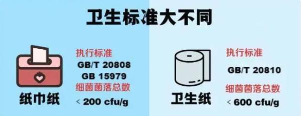 擦屁股的纸，别再拿去擦嘴了！