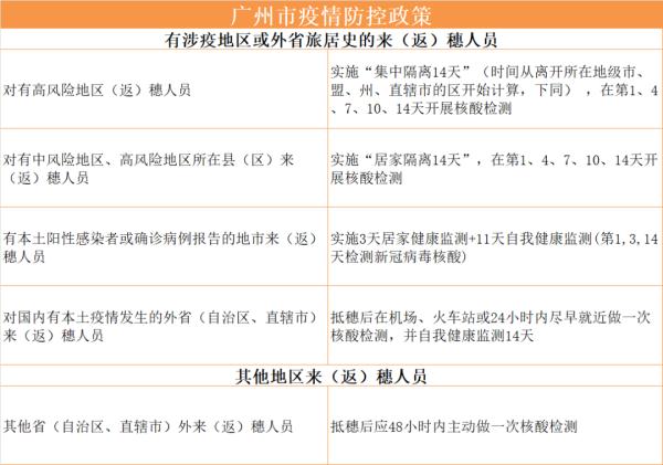 速看！广州疾控最新提醒→   凌晨，大亚湾紧急通告！
