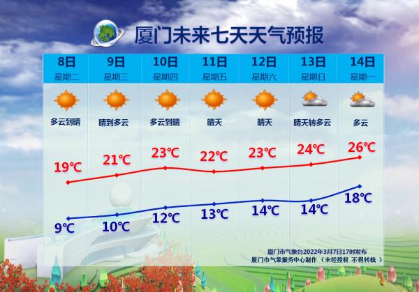 突然降温！最低可达4℃！厦门又要重返冬天了吗？