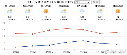 传开了！关于成都没有春天这件事