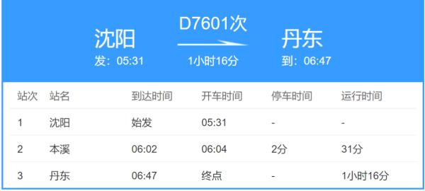 辽宁新增3例本土确诊病例,行程轨迹公布,多地紧急寻人 辽宁新增3例本土确诊病例,行程轨迹公布,多地紧急寻人