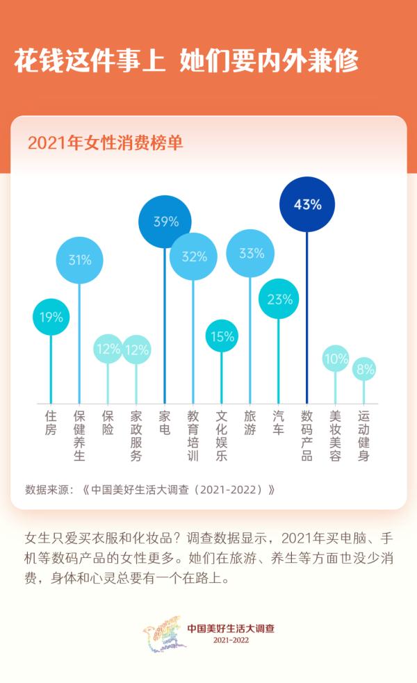 最新数据！女性投资比男性更稳健！女性最爱买的东西，答案亮了→