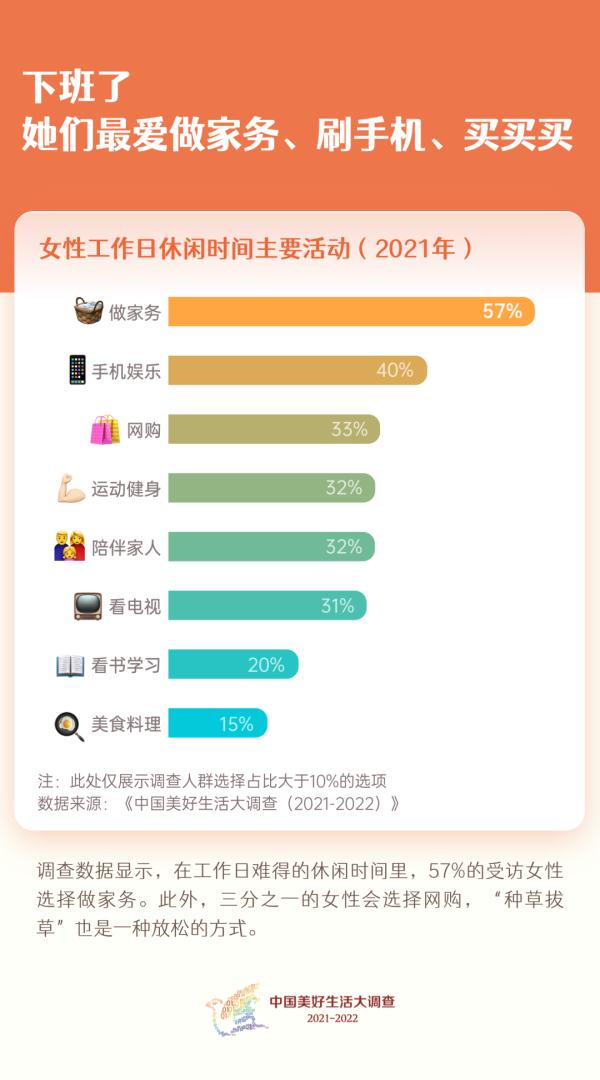 最新数据！女性投资比男性更稳健！女性最爱买的东西，答案亮了→