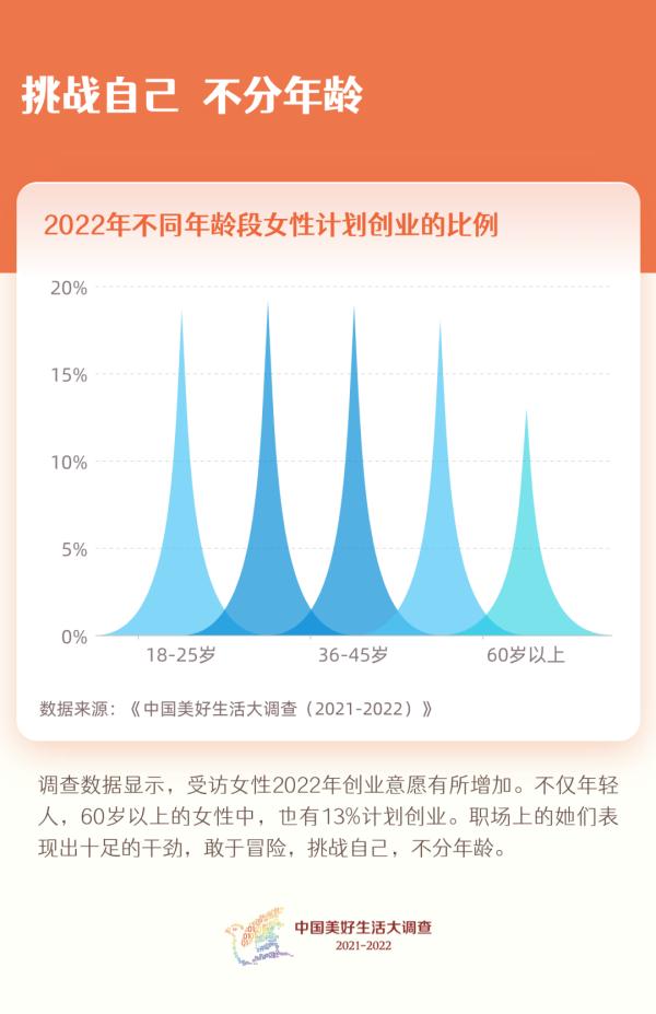 最新数据！女性投资比男性更稳健！女性最爱买的东西，答案亮了→
