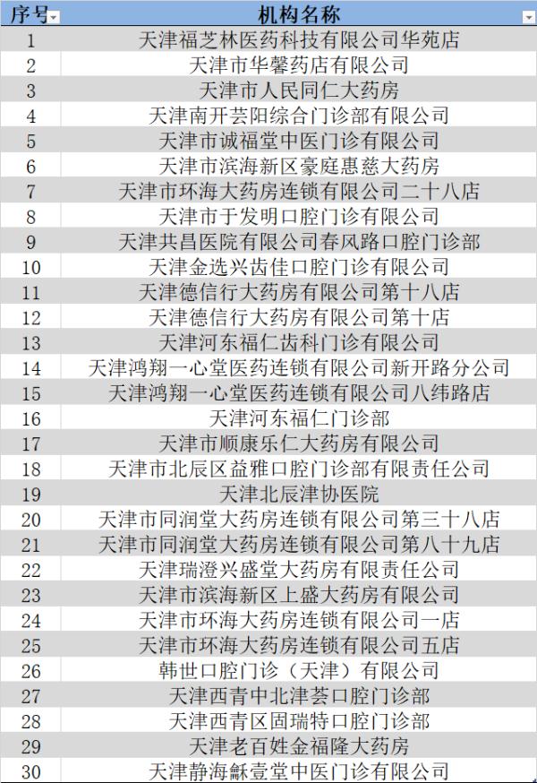 扩散 | 天津这些门诊、药店拟纳入医保!具体名单→ 扩散 | 天津这些门诊、药店拟纳入医保!具体名单→