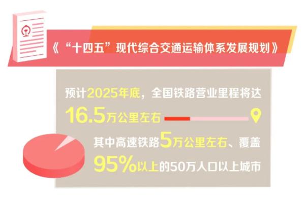 亚洲最大铁路枢纽客站，即将投用！