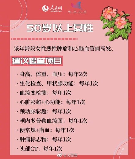 值得收藏！不同年龄段女性体检建议检查项目