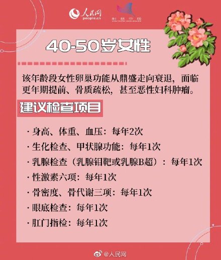 值得收藏！不同年龄段女性体检建议检查项目