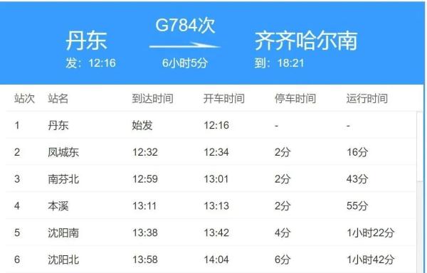辽宁新增3例本土确诊病例,行程轨迹公布,多地紧急寻人 辽宁新增3例本土确诊病例,行程轨迹公布,多地紧急寻人