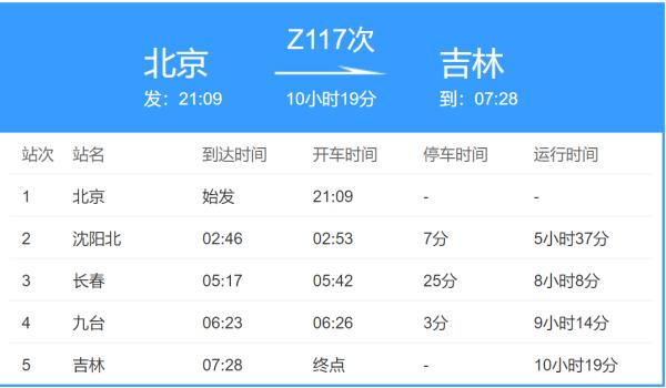 辽宁新增3例本土确诊病例,行程轨迹公布,多地紧急寻人 辽宁新增3例本土确诊病例,行程轨迹公布,多地紧急寻人