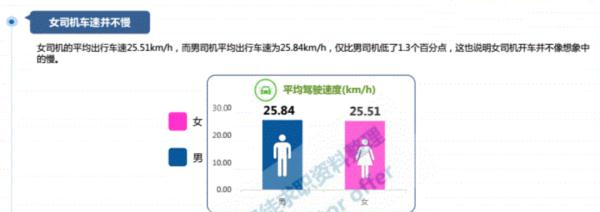 为什么我开车从不礼让“女司机”？