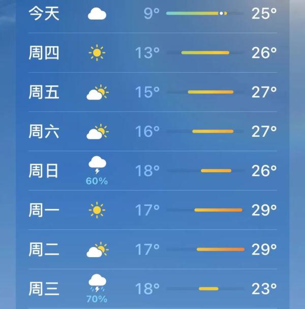 千万小心!持续升温,它们开始活跃!湖南女孩因此全身红疹肿胀…… 千万小心!持续升温,它们开始活跃!湖南女孩因此全身红疹肿胀……