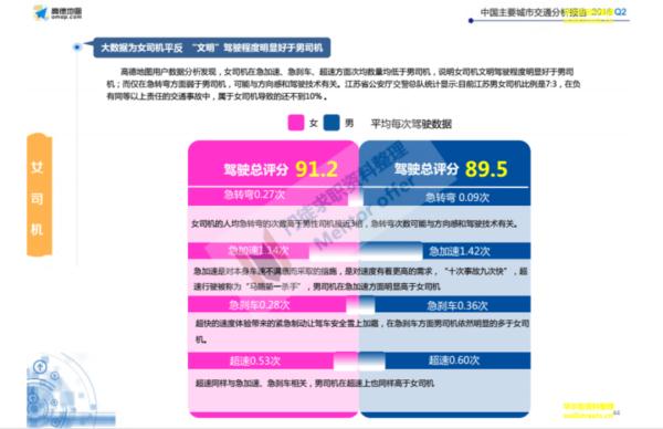 为什么我开车从不礼让“女司机”？