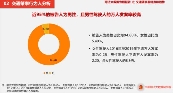 为什么我开车从不礼让“女司机”？
