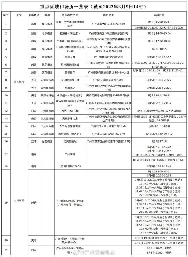 广州地铁部分车站停运?官方回应来了 广州地铁部分车站停运?官方回应来了