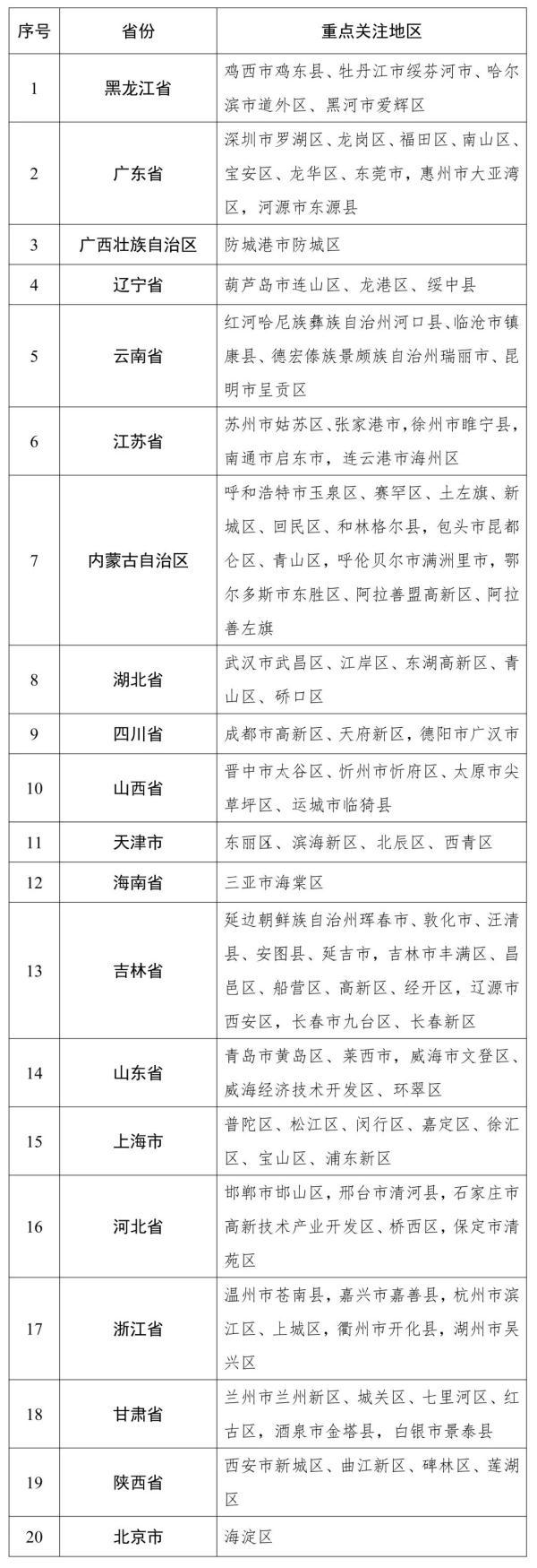 辽宁本土新增1+2！沈阳再发寻人通告！医大一院最新通知！东港一密接隐瞒行程被拘