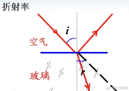 这是我见过最离谱的折射北极熊“头身分离”！