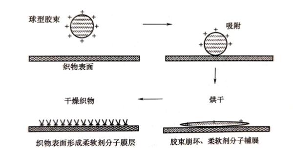 洗衣凝珠、柔顺剂、防染色片，是洗衣神器还是智商税？