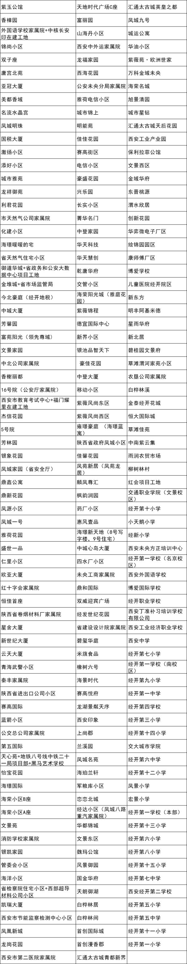 西安多区今日启动全员核酸筛查