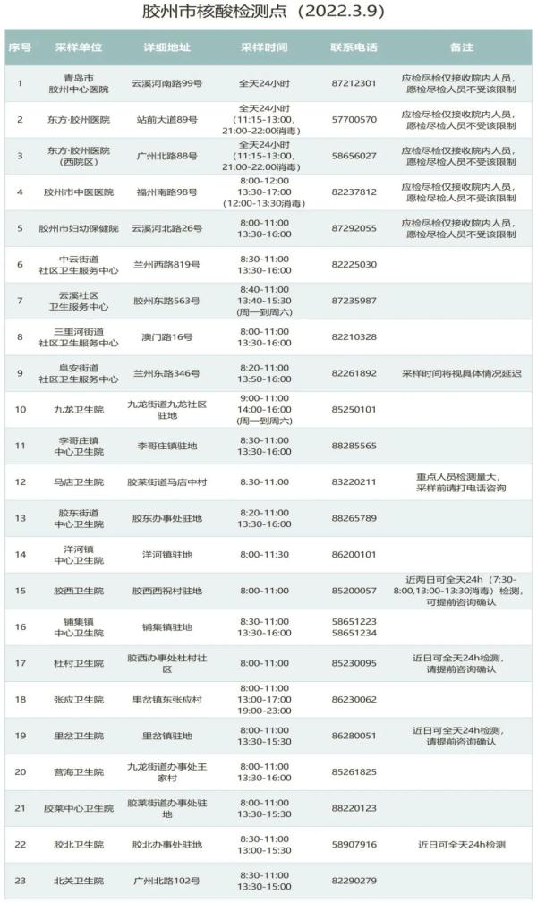 淄博4例感染者详情公布！均与这里有关！青岛部分感染者轨迹公布