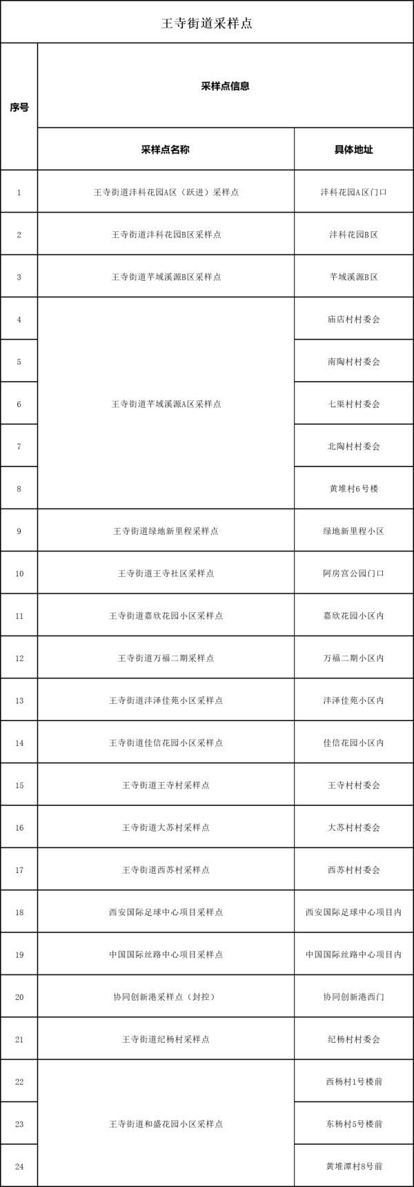 西安多区今日启动全员核酸筛查