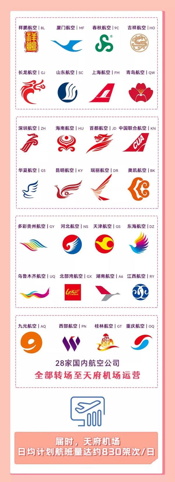 乘飞机、火车离蓉，有最新提示！