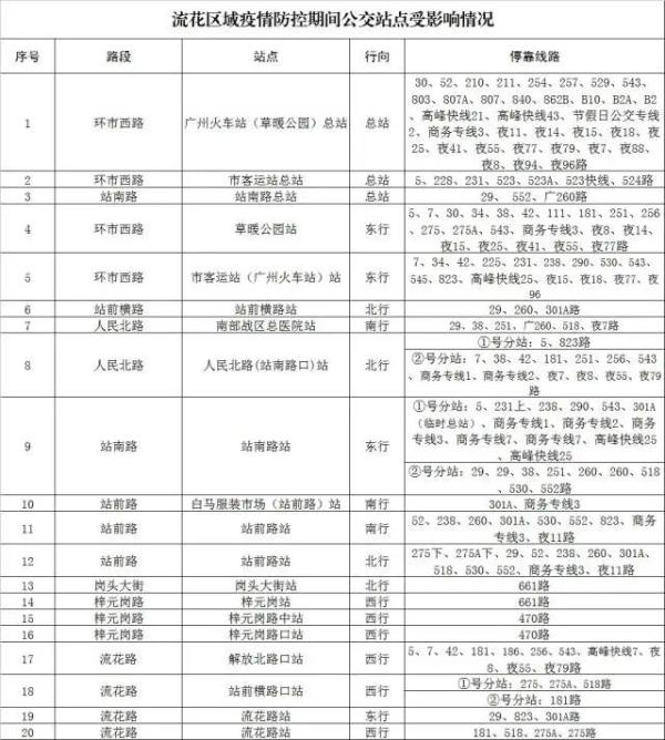 广州新增1例本土确诊病例！为越秀一服装城销售人员，这些区域封控
