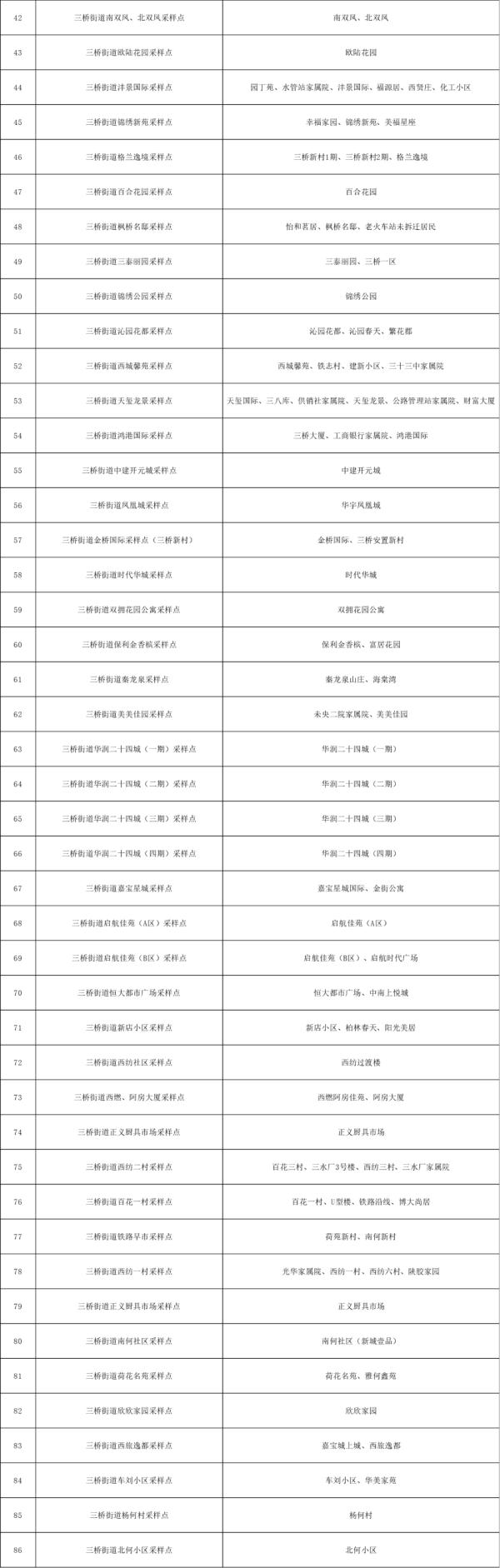 西安多区今日启动全员核酸筛查