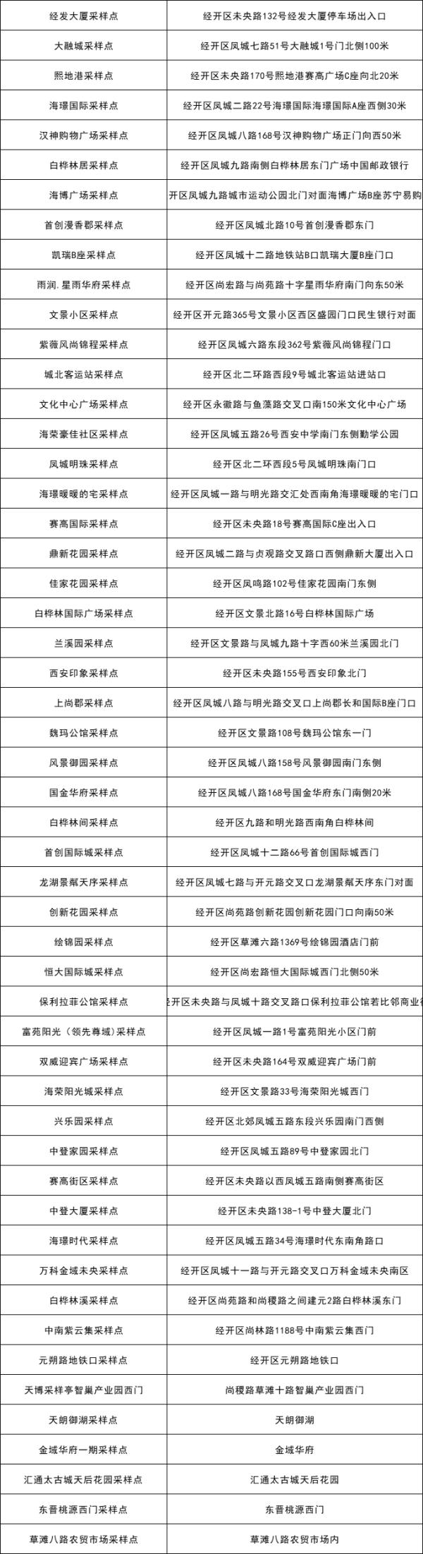 西安多区今日启动全员核酸筛查
