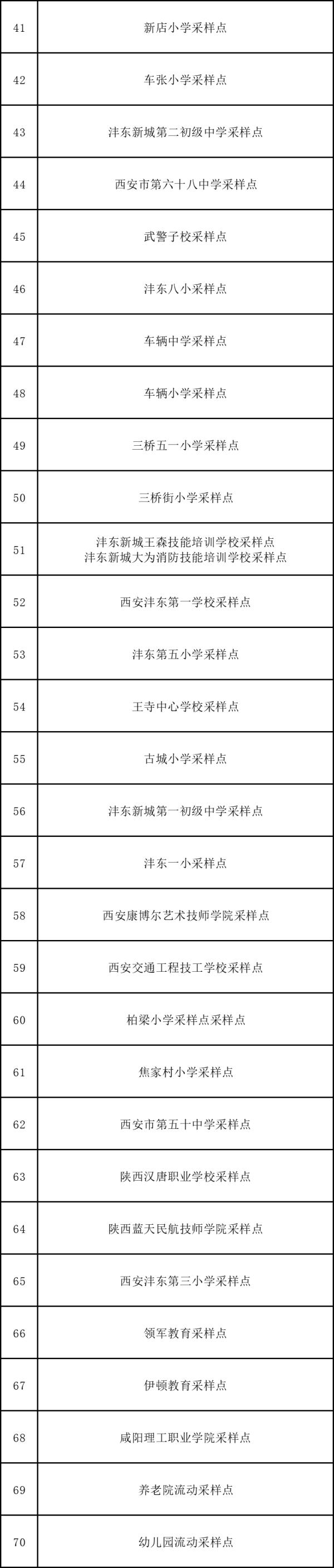 西安多区今日启动全员核酸筛查