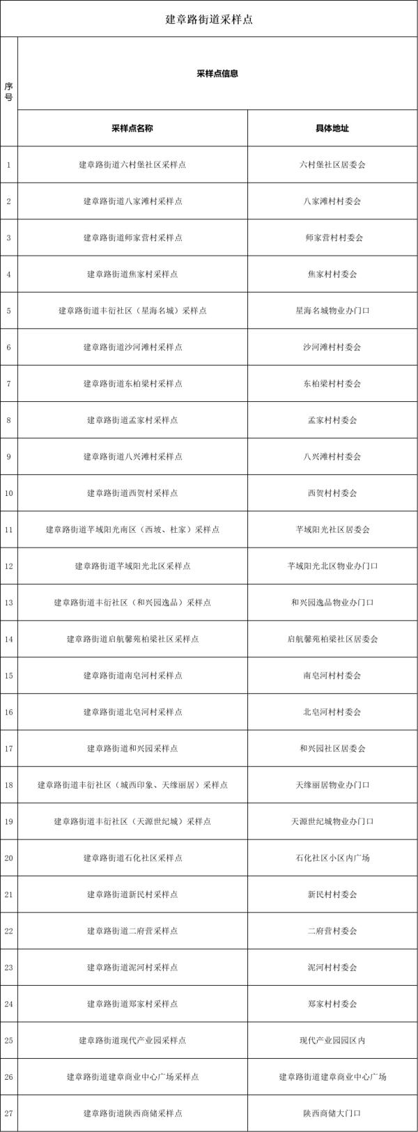 西安多区今日启动全员核酸筛查