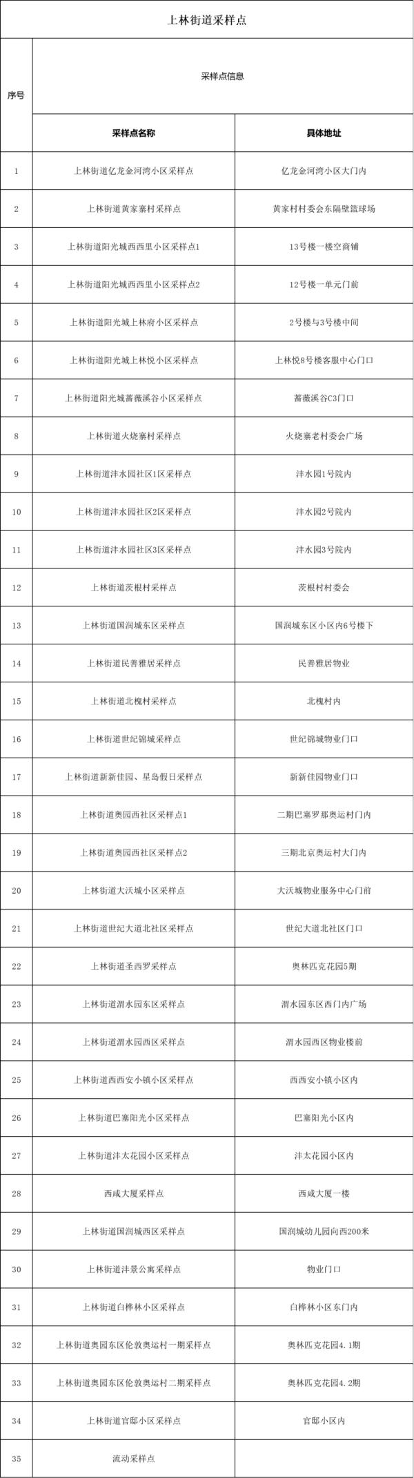西安多区今日启动全员核酸筛查