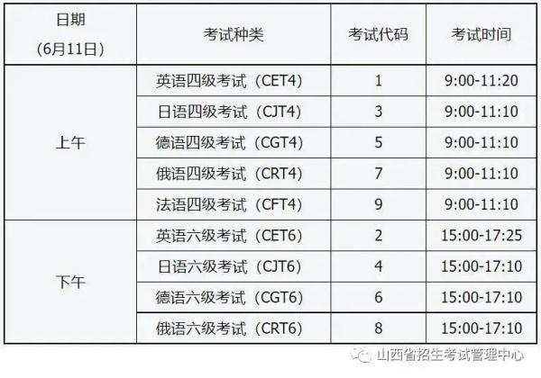 山西：高招体育4月6日开考；英语四、六级3月17日起报名