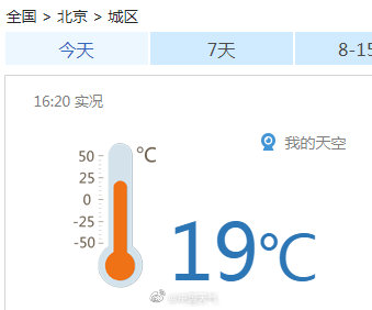 19℃！北京迎2022年来最暖一天
