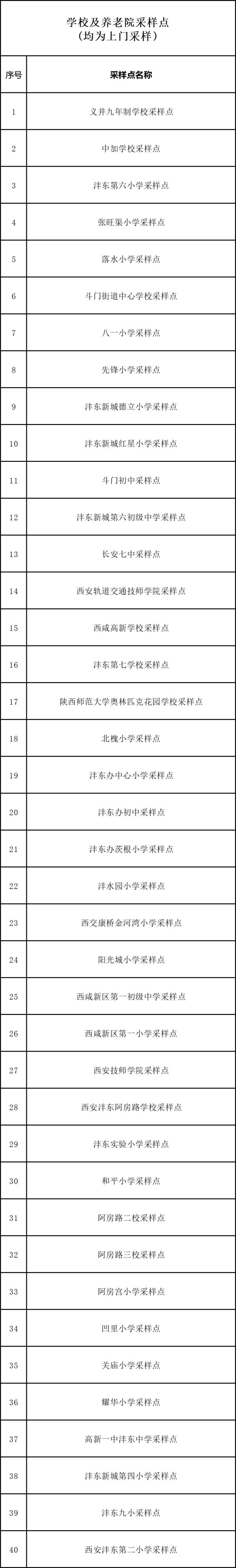 西安多区今日启动全员核酸筛查
