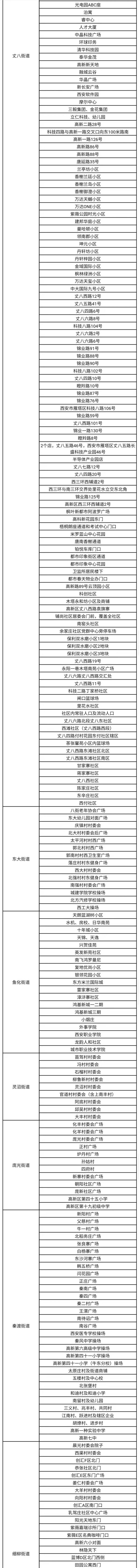 西安多区今日启动全员核酸筛查
