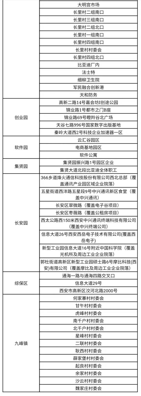 西安多区今日启动全员核酸筛查