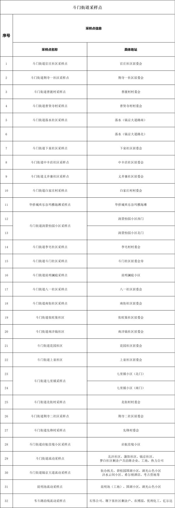 西安多区今日启动全员核酸筛查