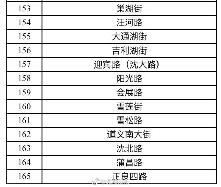 刚刚发布!沈阳设定165条违停严管街路!你每天经过这里吗? 刚刚发布!沈阳设定165条违停严管街路!你每天经过这里吗?