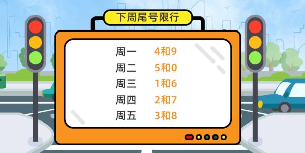 下周出行提示看这里→