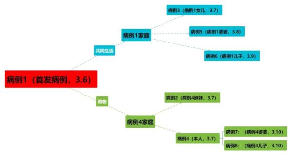 衢州开化新增3例确诊病例，最新情况通报