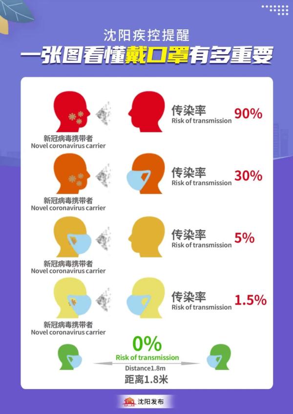 沈阳新增4例本土确诊病例（其中1例系无症状感染者转归）！刚刚！行程轨迹公布！