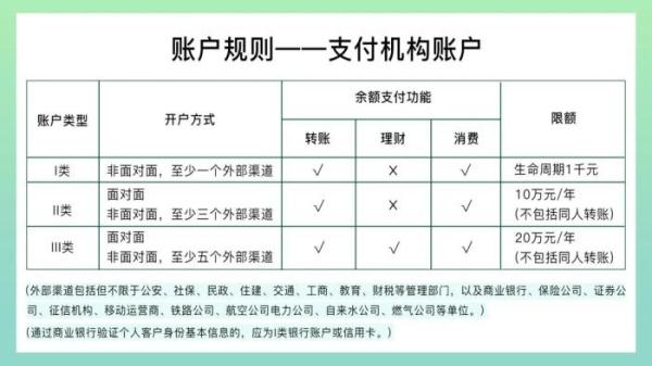 支付账户为什么要实名？零钱会限额吗？ 微信回应