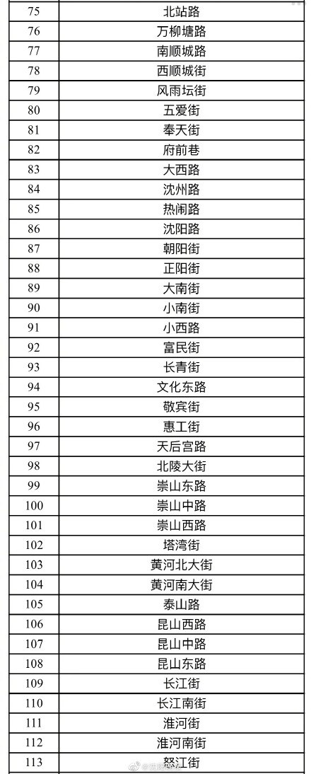 刚刚发布!沈阳设定165条违停严管街路!你每天经过这里吗? 刚刚发布!沈阳设定165条违停严管街路!你每天经过这里吗?